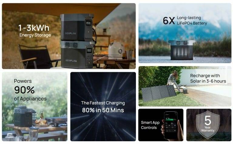 EcoFlow DELTA 2 Solar Kits | Quality Inverters